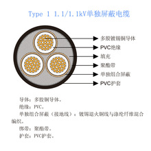 澳大利亚矿用橡胶电缆Type 2S 1.1/1kV单独屏蔽加总屏蔽出口