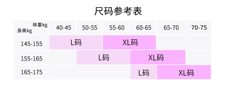 佑帮成人安心裤夜用超熟睡拉拉裤女经期用夜安裤安睡裤l/xl码批发