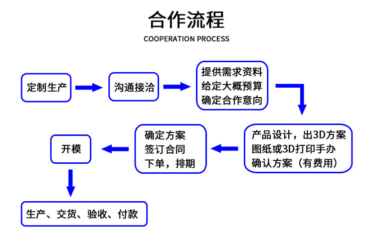 工业设计详情页_02