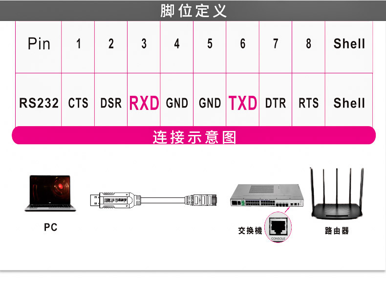 力特ze721usb转console线 适用思科华为交换机路由配置线 ze711a