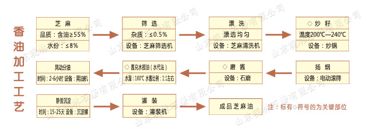 厂家供应石磨石碾 花生酱香油石磨 电动石磨 磨酱机 展示石磨