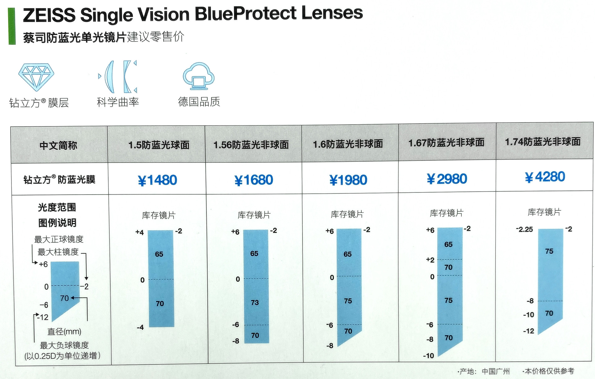 德国蔡司镜片 1.50/1.56/1.60 防蓝光镜片非球面镜片近视眼镜片