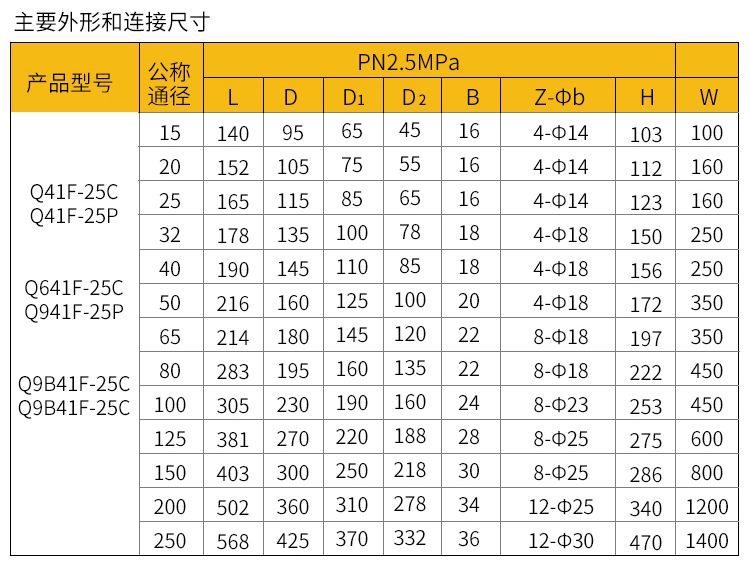 天然气球阀不锈阀q41f-16p dn80法兰球阀 304蒸汽阀门 排污阀厂家