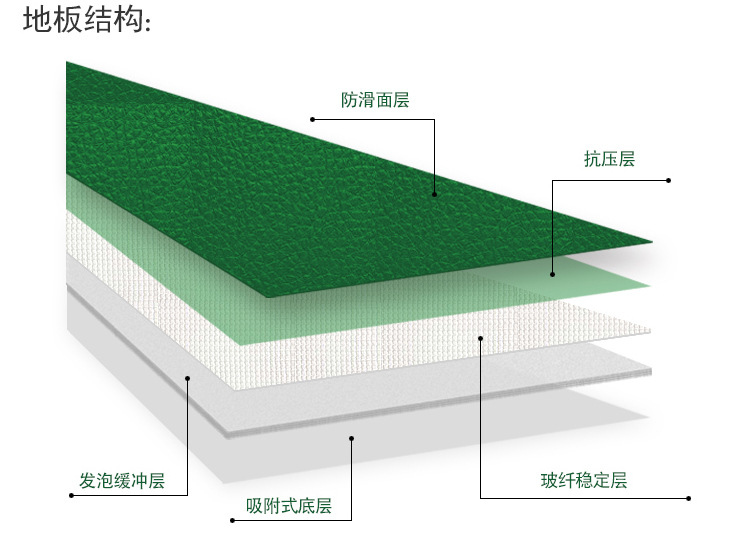 pvc运动地胶荔枝纹商用加厚耐磨防水篮球场健身房防滑室内地板胶