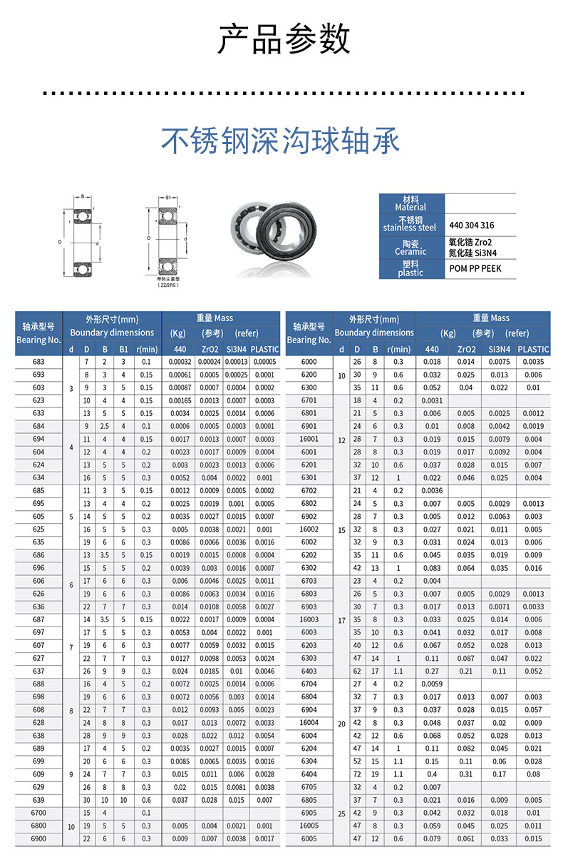 不锈钢深沟球轴承s6002zz深沟球轴承