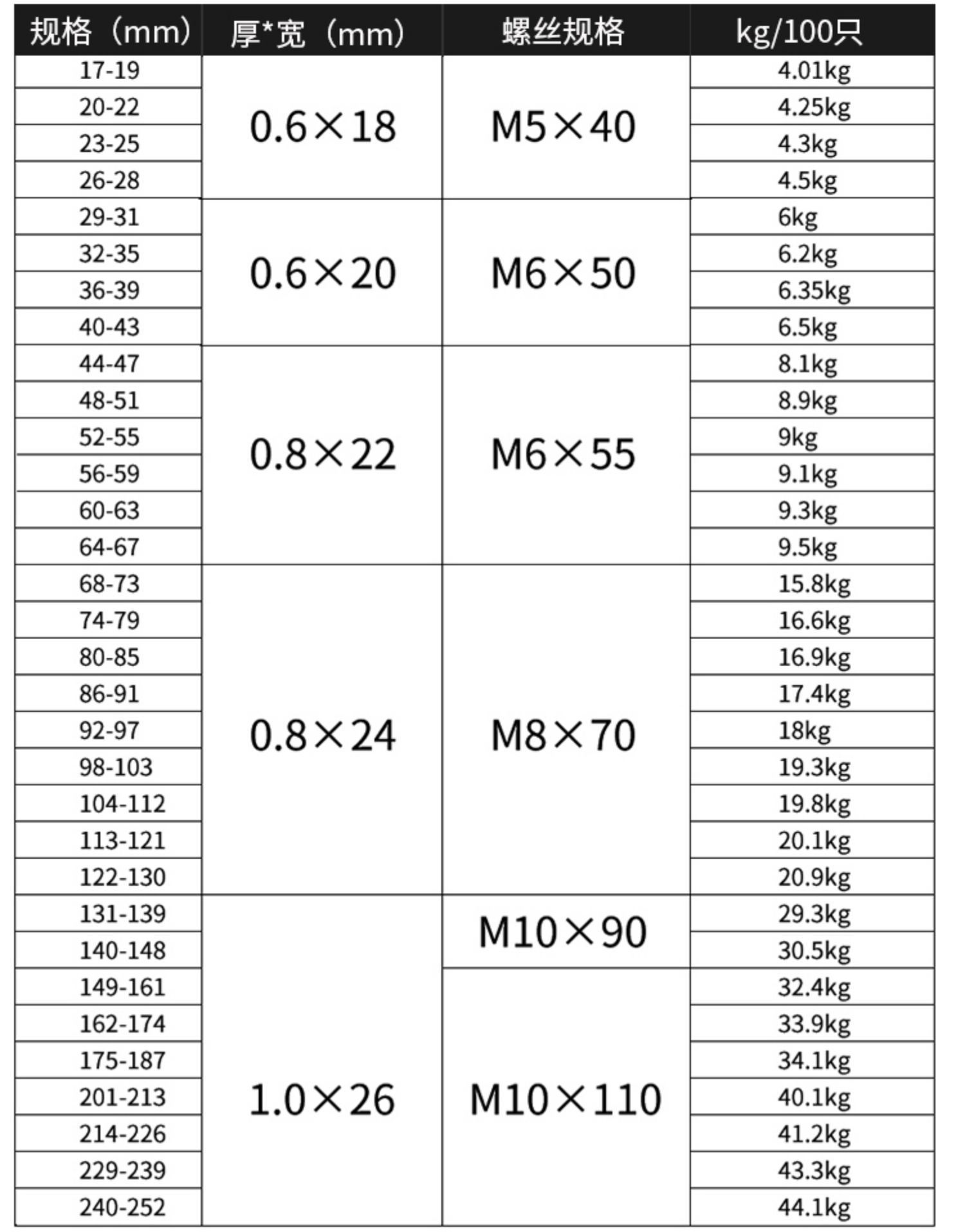 304不锈钢强力卡箍欧式抱箍加厚管箍喉箍管卡固定卡子管夹17-240