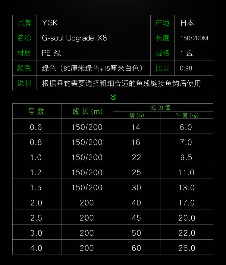 日本原装进口ygk x8 8编pe线不涨号专用路亚线远投顺滑大力马鱼线