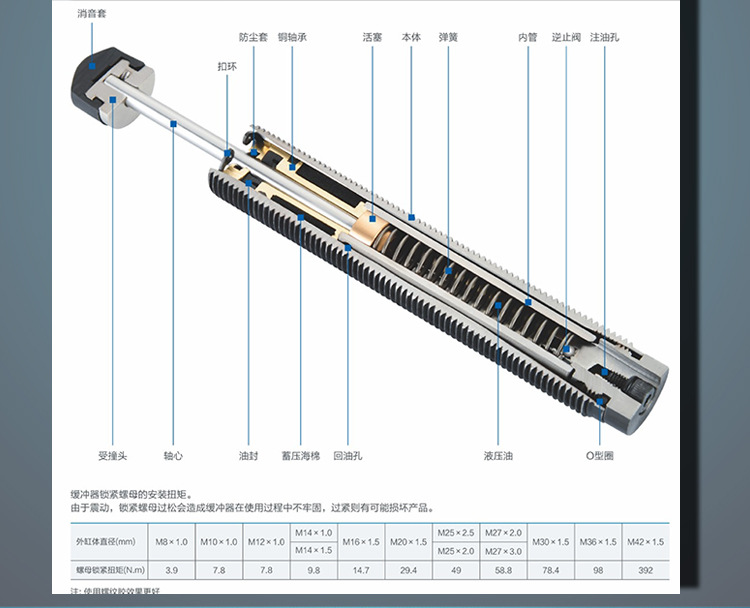 厂家宏科ac1005自动补偿减震器油顶hk工业液压油压缓冲器阻尼包邮