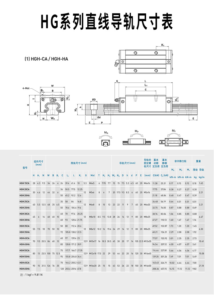 hiwin上银直线导轨滑块hgh hgw hg eg15 20 25 30 35 45ca cc ha