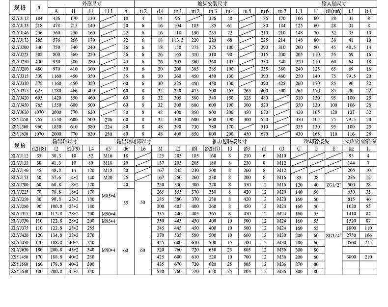 挤出机波箱 硬齿面减速机国贸zlyj系列 55螺杆专用zlyj146