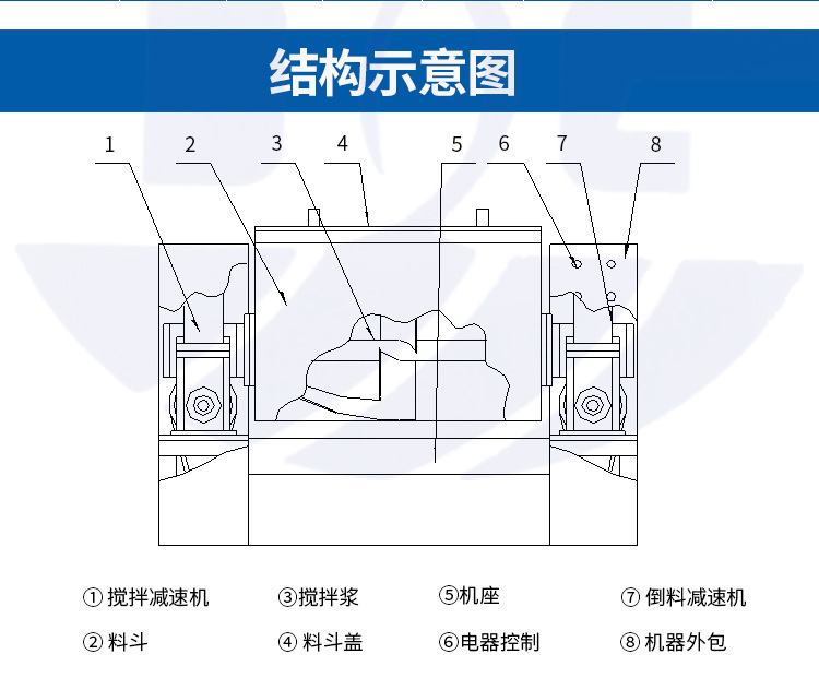 100l槽型混合机食品100型不锈钢卧式混合机50kg湿法槽型混合机