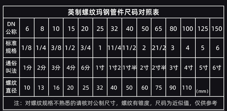 厂家直销内外丝螺纹变径六角补芯水暖消防镀锌玛钢管件铸铁管件
