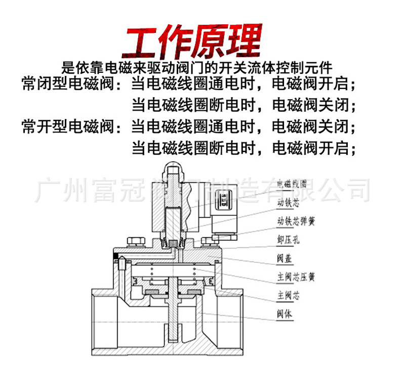 电磁阀内部结构图图片