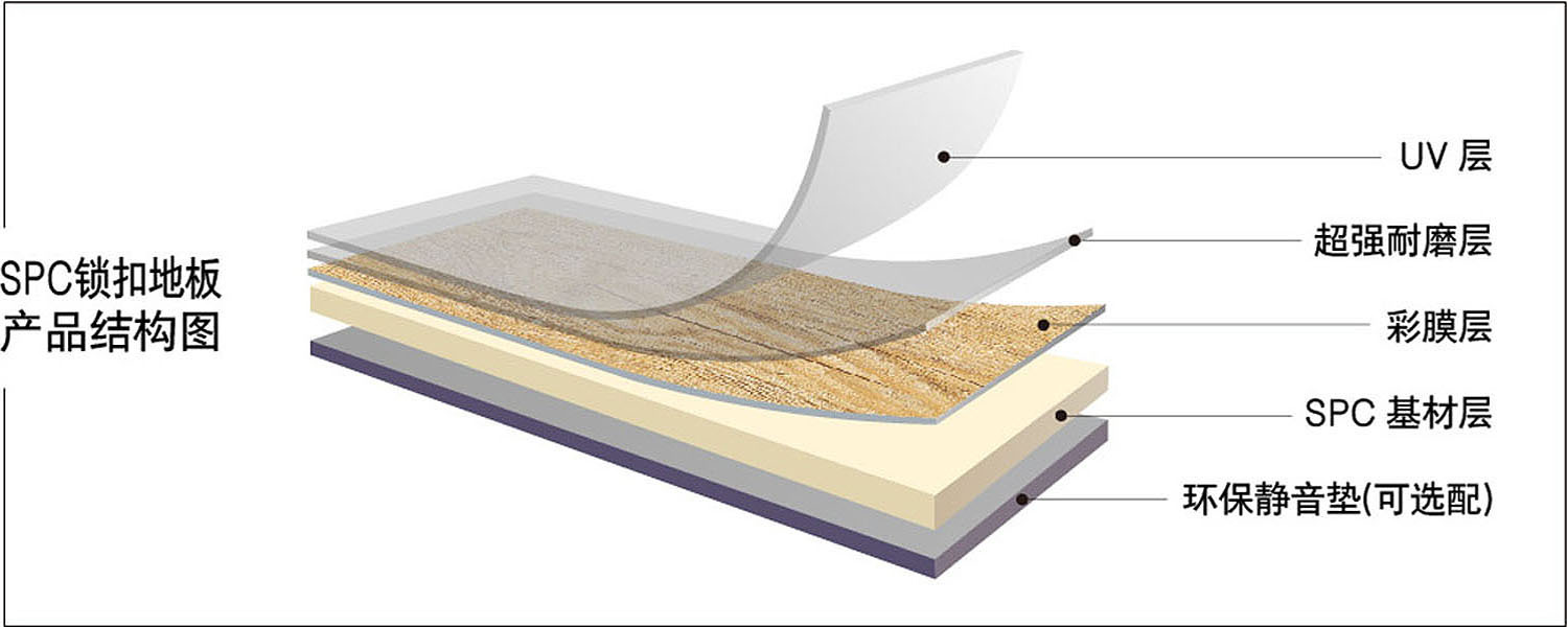 室内安装便捷石塑地板spc锁扣地板
