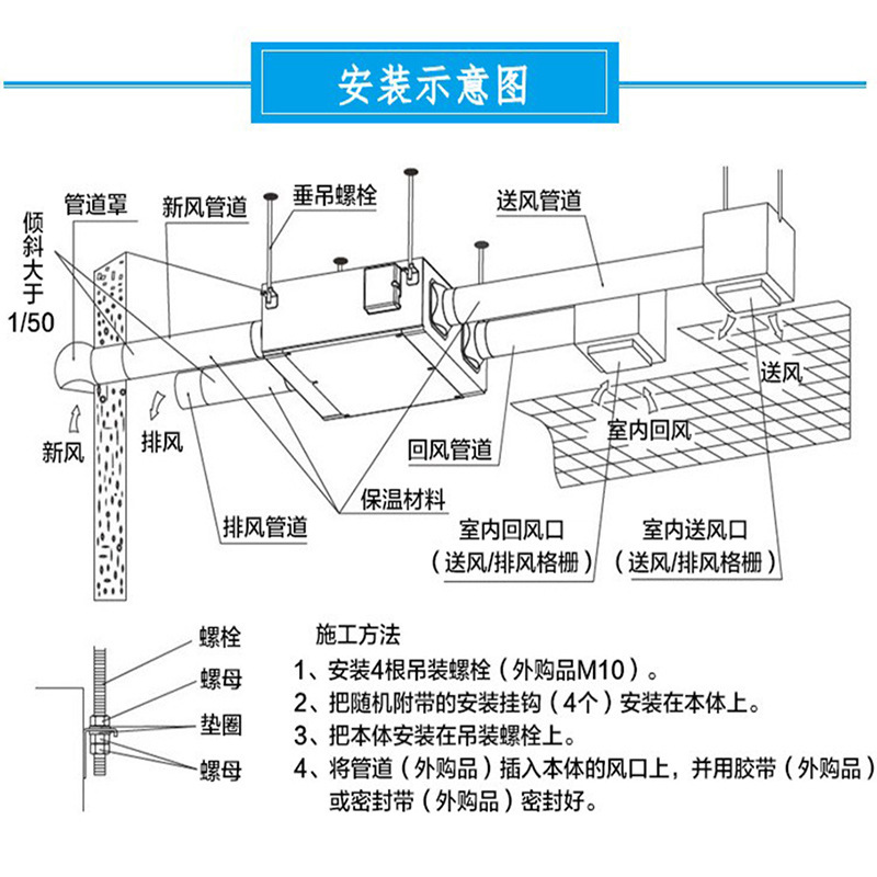 南洋有为双向流新风机吊顶式新风换气机室内新风系统商用家用静音