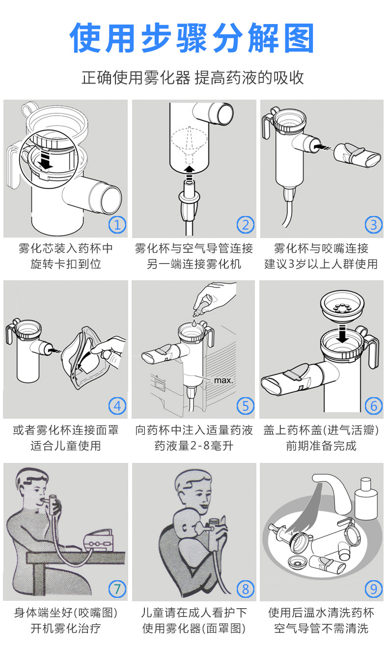 帕瑞雾化器 德国pari雾化机 compact空气压缩儿童雾化吸入机