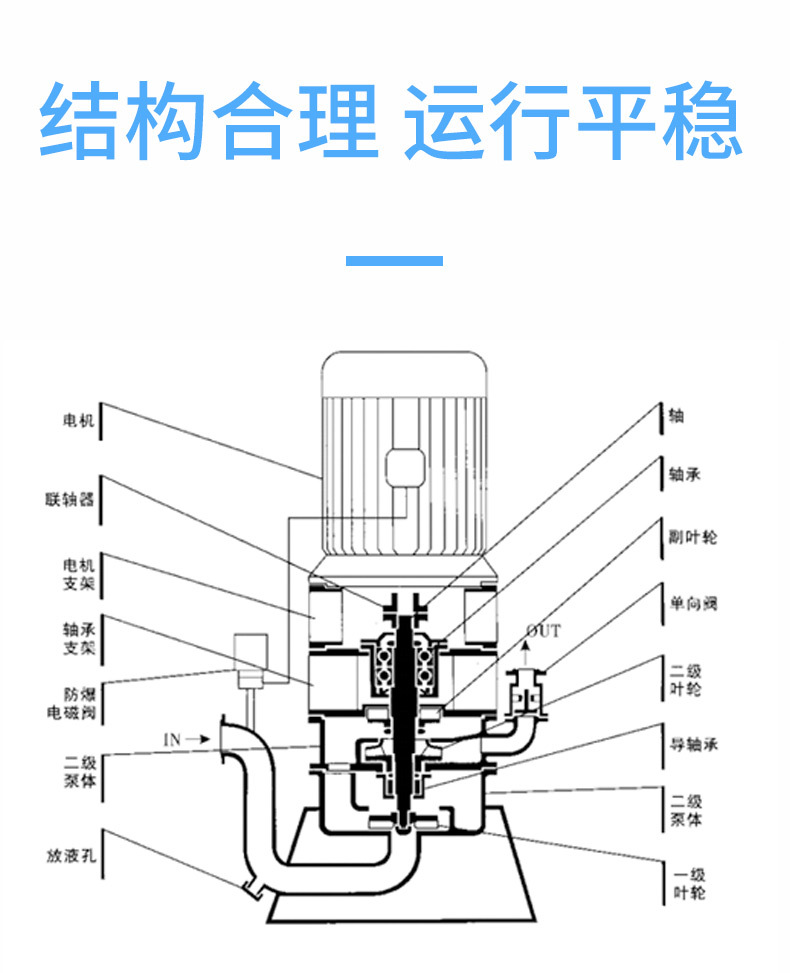 无堵塞抽粪泵分解图图片