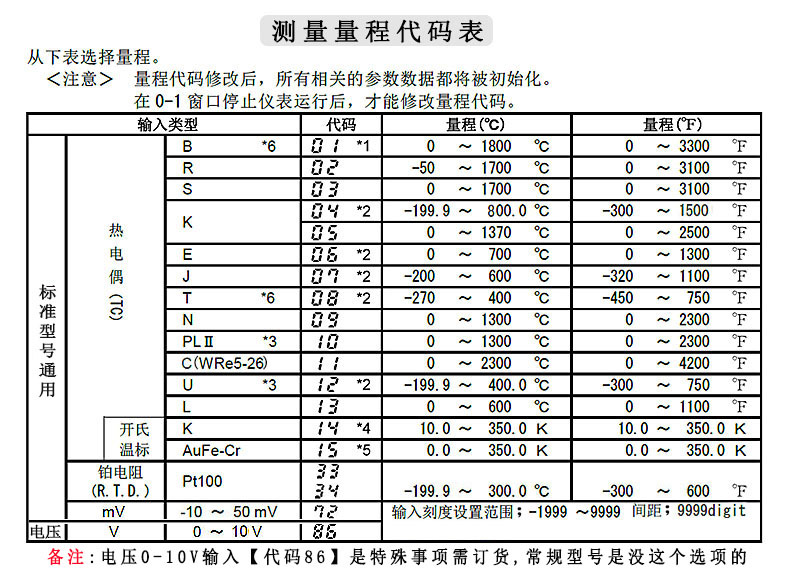 全新原装岛电shimaden温控表 srs1-p-n10-001温度表广东代理商