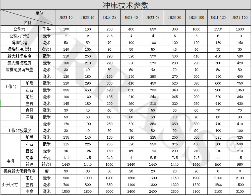 金丰冲床110吨参数图片