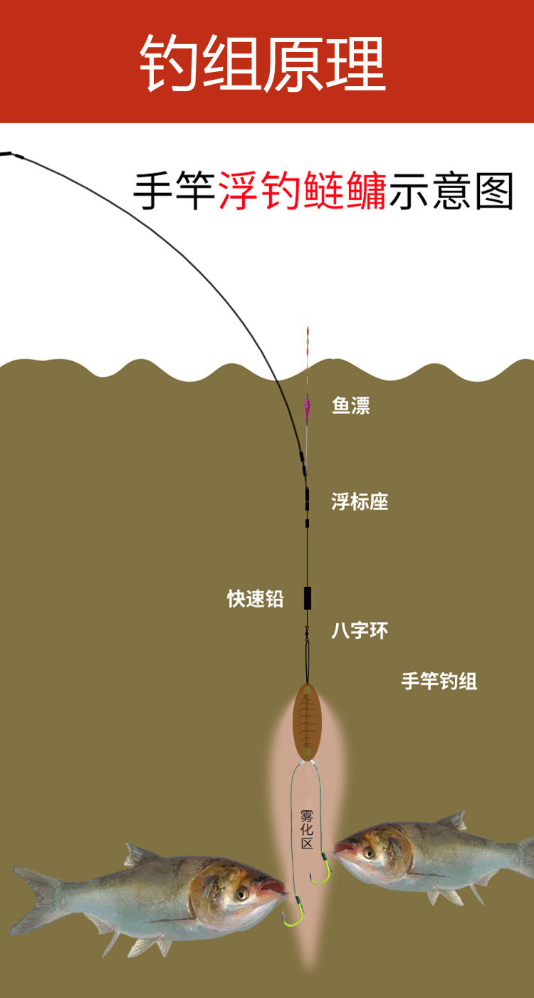 鲢鳙钓组鲢鱼钩防缠绕手竿绑好的大力马子线双钩弹簧钩钓鱼钩