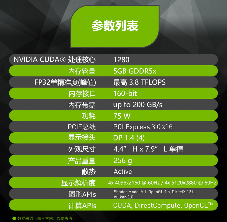 丽台(leadtek)nvidia quadro p2200 5g gddr5x 160bit/200gbps