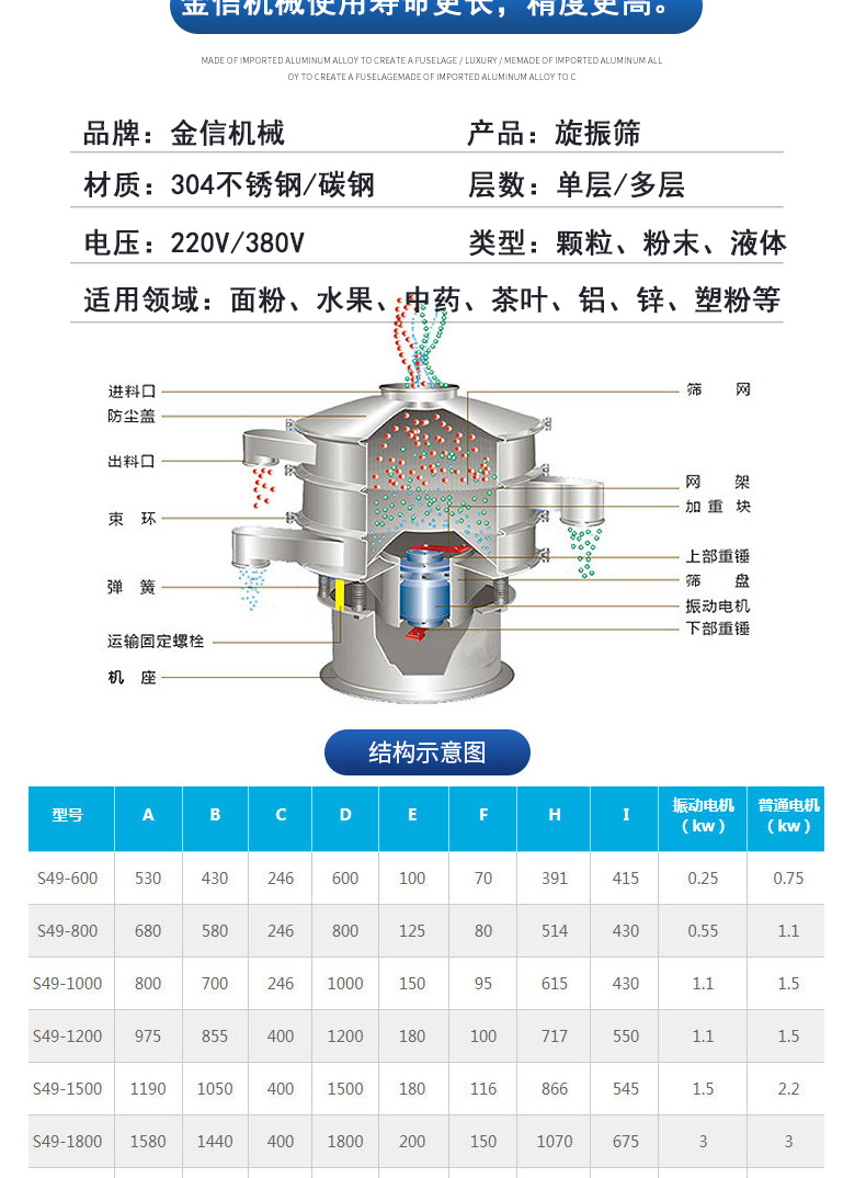 金信生产厂家 旋振筛分机 炸鸡包裹粉筛选设备圆形多层振动筛粉机