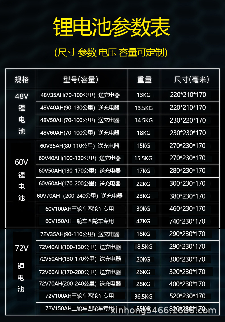 代加工实力厂家,加工定制宁德时代足容锂电池成品商品描述规格48v40ah