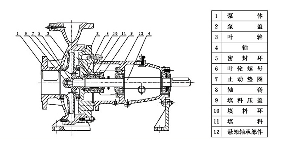 杭州碱泵ij系列结构图图片