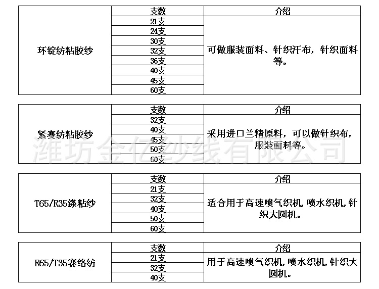 络纺黏胶纱 成分及含量 黏胶99% 纱支 21s 股线 1 捻度 中性 纺纱工艺