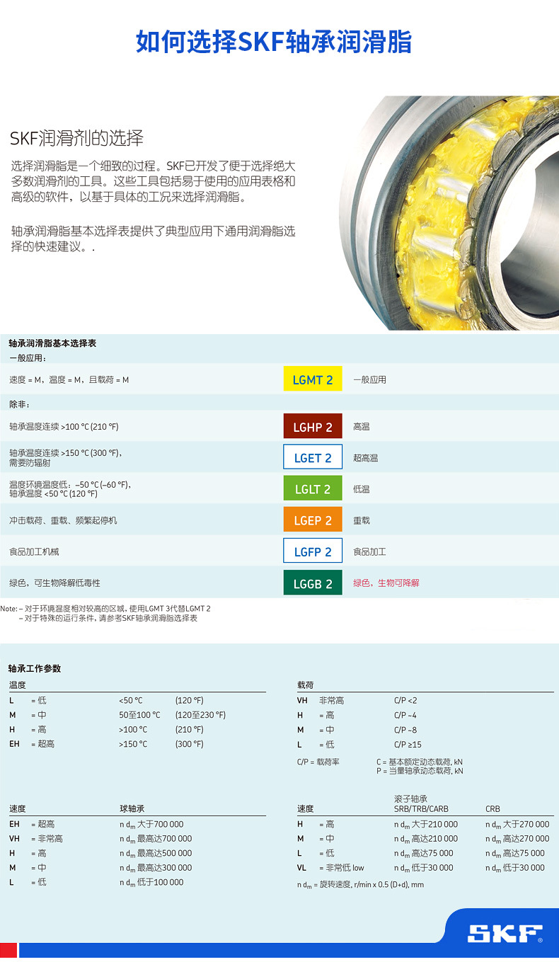 skf原装可生物降解的绿色轴承润滑脂lggb25官方旗舰店