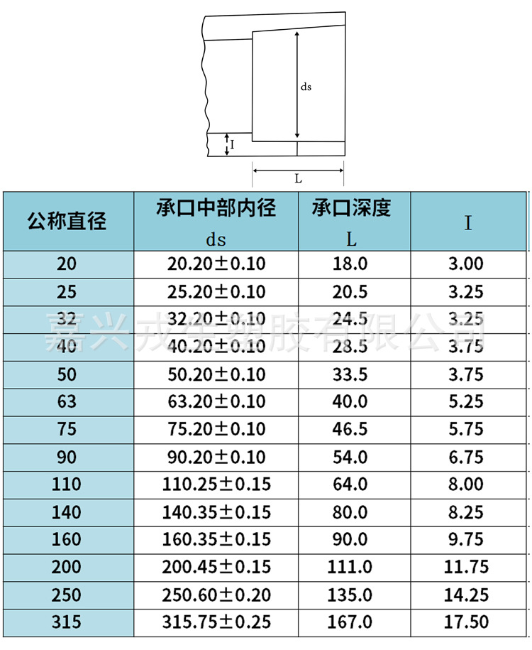 pvc水管内外径规格表图片