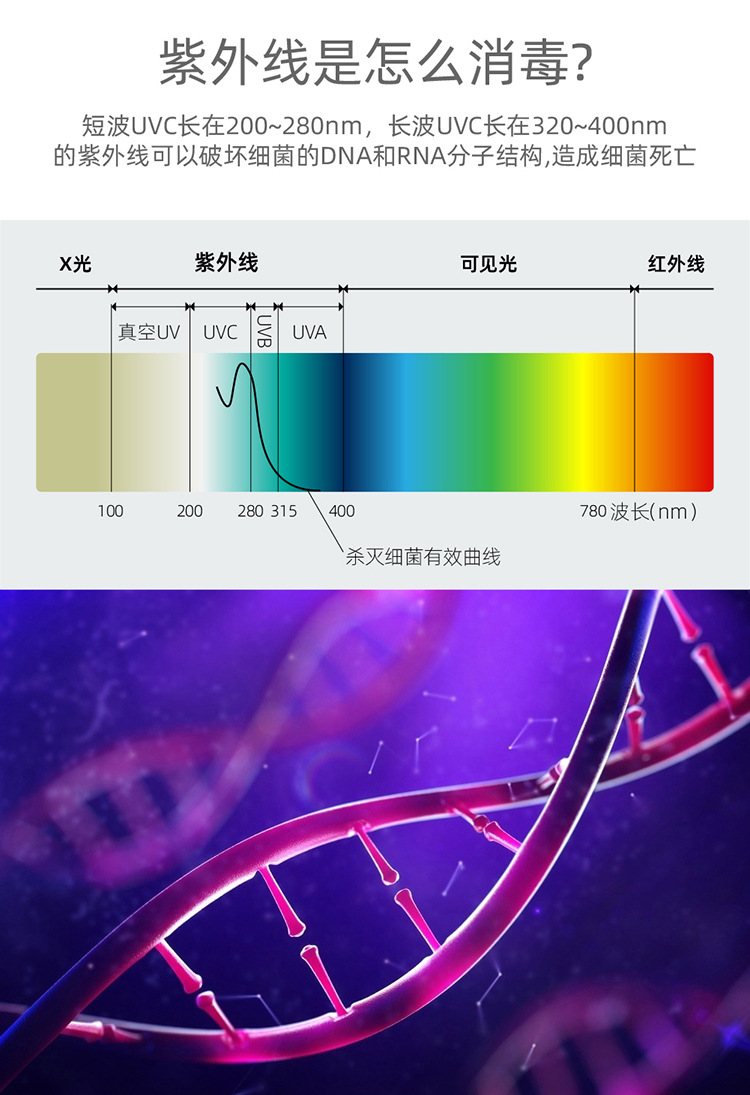 跨境新品臭氧uvc紫外线消毒器 多功能钥匙扣手机消毒器盒厂家直销