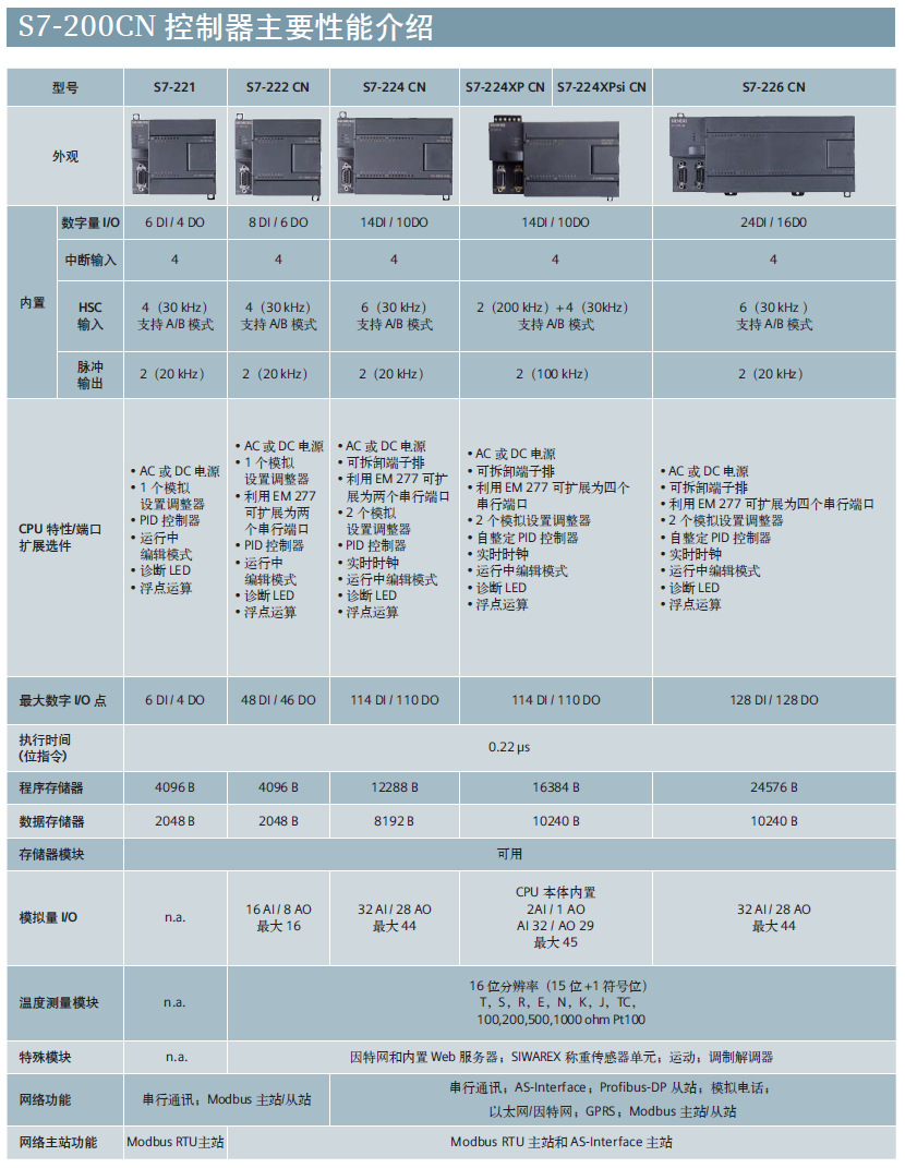 6es7214-1ad23-0xb8西门子plc/200cn/cpu224可编程控制器模块