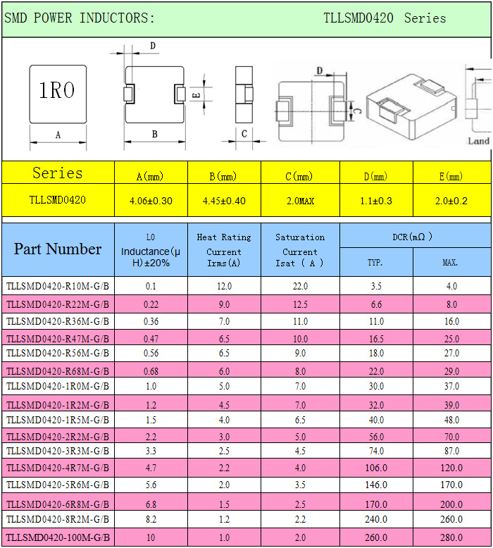 见产品规格书(ma)感抗xl见产品规格书(Ω)允许误差-电感量见产品规格