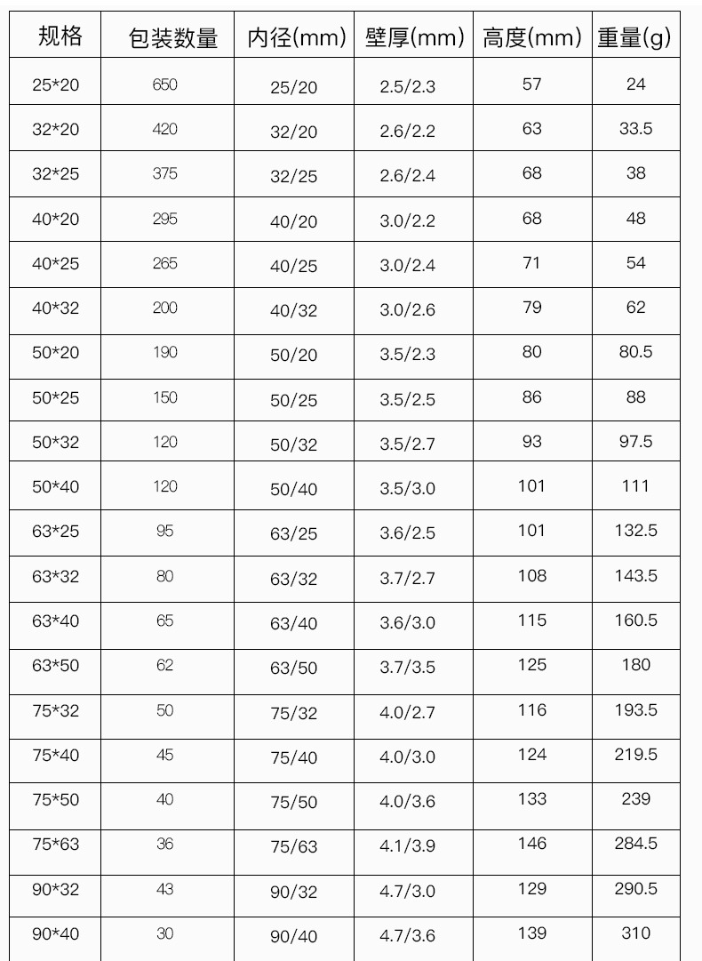 白塑料管规格表图片