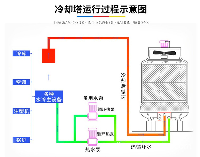 台菱冷却塔运行图