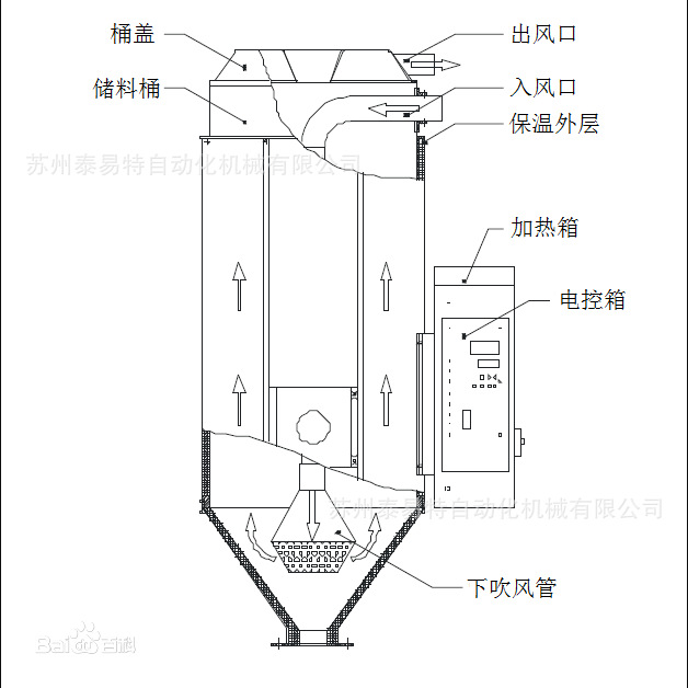 苏州欧化干燥机双层不锈钢烘料机塑料颗粒干燥保温烘料桶