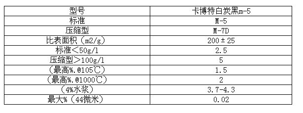 卡博特气相法二氧化硅白炭黑cabosilm5原装气硅白碳黒m5
