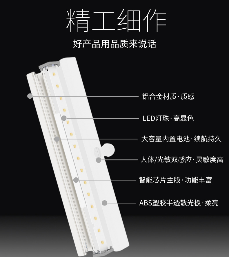 led智能人体感应灯带家用磁吸安装橱柜衣柜灯走廊楼梯灯usb充电