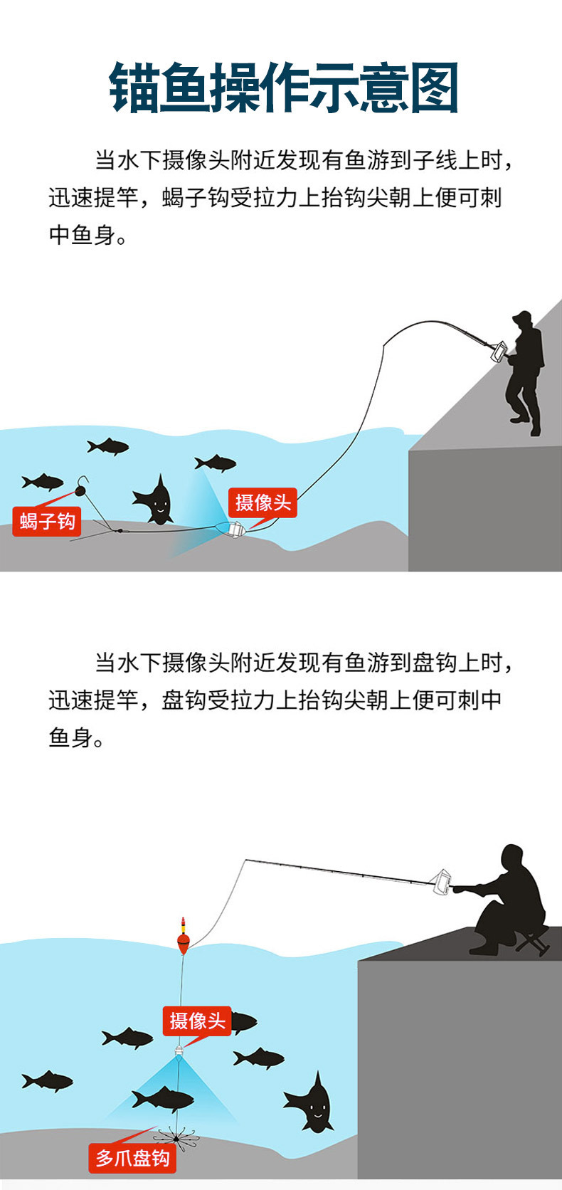 鱼竿可视锚鱼高清钓鱼水底视频摄像头鱼竿水下探鱼器渔可视鱼竿