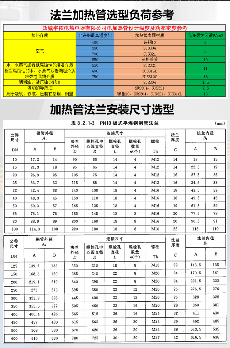 电热熔管件规格及型号图片