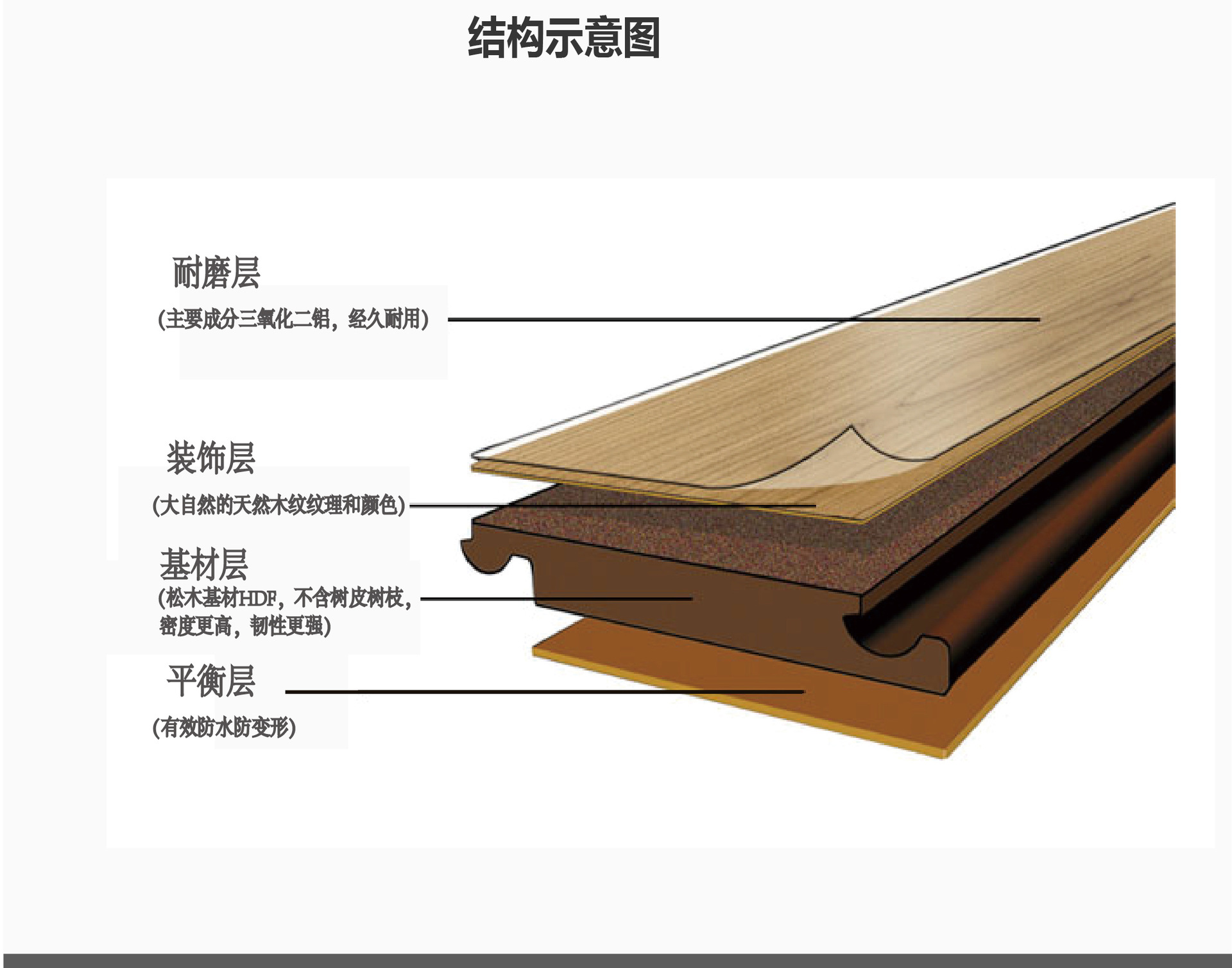 德国moderna纯进口强化复合木地板地暖环保耐磨欧美现货bhk-b002