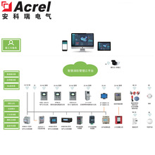 安科瑞智慧消防物联网云平台小微场所电气火灾智能监控系统