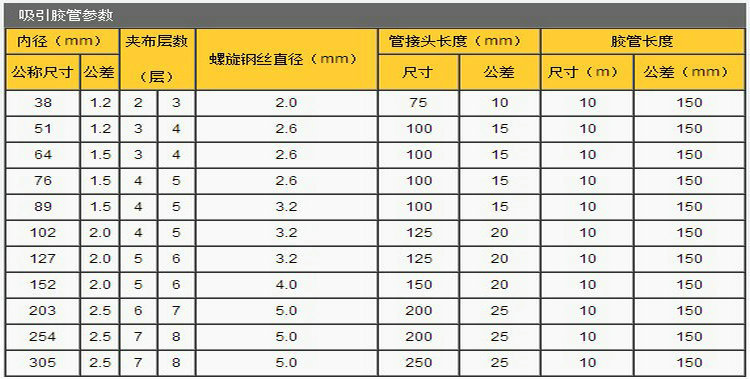 还有很多其他规格都有现货,欢迎来电咨询洽谈未尽规格夹布胶管