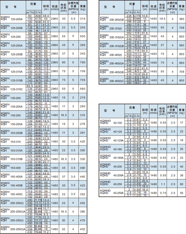 上海凯泉正品水泵销售,提供凯泉发票,凯泉货运单,订货订单号,全国联保