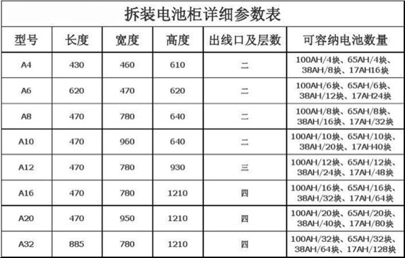 ups电源电池柜箱 a8可以装8只100ah 6h 16只38ah 24ah 32只17ah
