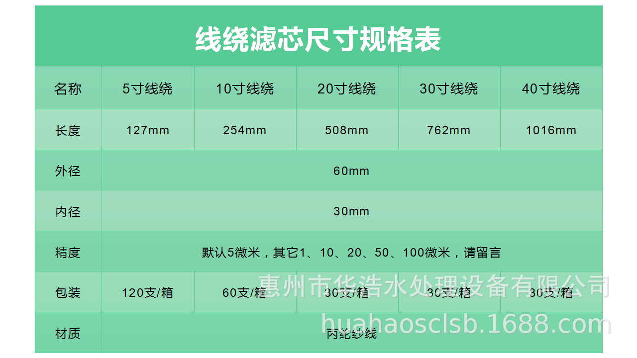 10寸线绕滤芯 20寸pp棉芯保安pcb电镀液冲板机丙纶蜂房绕线过滤芯