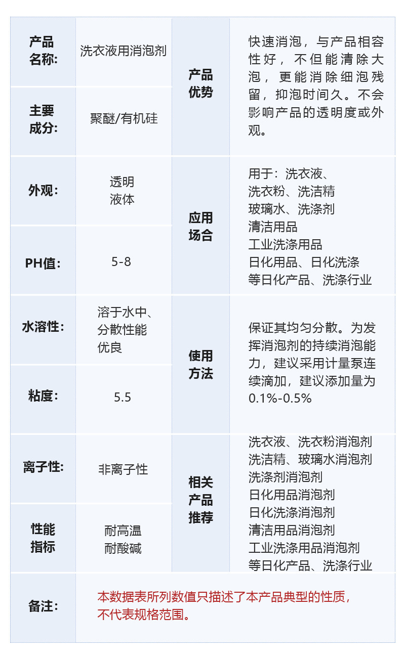 洗衣液消泡剂 消泡快 相溶性好 用量少污渍产生 不影响洗涤效果
