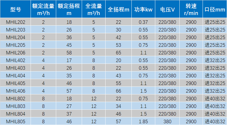 wilo威乐水泵mhil804不锈钢恒压供水增压水泵220380v现货代理商