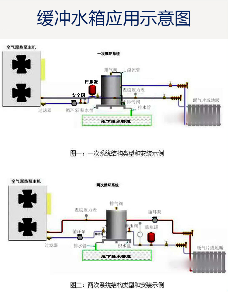 80l壁挂立式不锈钢承压保温缓冲水箱蓄能水箱厂家缓冲蓄热水箱